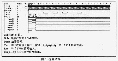 CPLD在IGBT驱动设计中的应用,第4张