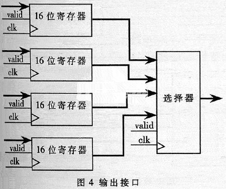 基于状态机和流水线技术的3DES加密算法及其FPGA设计,第4张