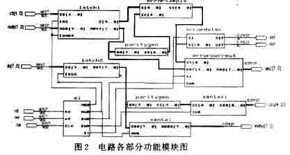 基于CPLD的容错存储器的设计实现,第6张