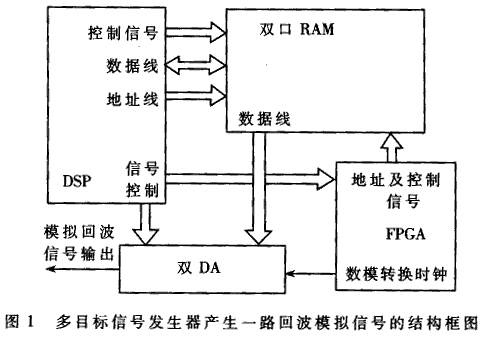 基于FPGA的毫米波多目标信号形成技术的研究,第2张