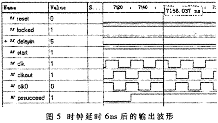 基于FPGA的毫米波多目标信号形成技术的研究,第6张