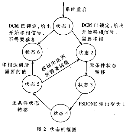 基于FPGA的毫米波多目标信号形成技术的研究,第3张