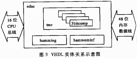 利用FPGA实现模式可变的卫星数据存储器纠错系统,第9张