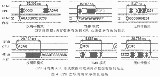 利用FPGA实现模式可变的卫星数据存储器纠错系统,第10张