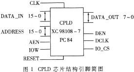一种用VHDL设计实现的有线电视机顶盒信源发生方案,t1.gif (9155 字节),第2张