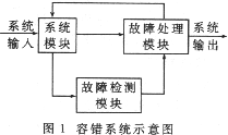 容错系统中的自校验技术及实现方法,t1.gif (7972 字节),第2张