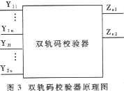 容错系统中的自校验技术及实现方法,t3.gif (5680 字节),第45张