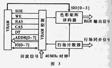 利用FPGA现小型声纳的片上系统集成,第6张