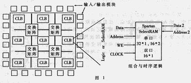 利用FPGA现小型声纳的片上系统集成,第2张