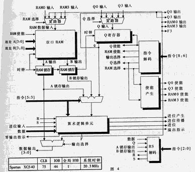 利用FPGA现小型声纳的片上系统集成,第7张