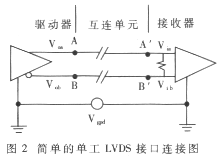 LVDS技术原理和设计简介,t2.gif (7445 字节),第3张