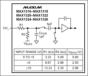 高性能、多通道、同时采样ADC在数据采集系统(DAS)中的设,图4. MAX130x和MAX132x系列ADC的典型输入电路,第5张