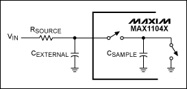 高性能、多通道、同时采样ADC在数据采集系统(DAS)中的设,图5. MAX11046系列器件的简化输入电路,第6张