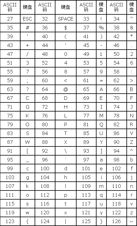 什么是ascii码,什么叫ascii码,第2张