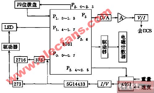 单片机二次表的软硬件设计,第2张