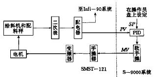 单片机二次表的软硬件设计,第4张