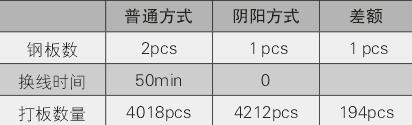 如何在在protel下进行阴阳板拼板,第2张