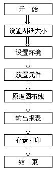 protel 99 se原理图设计步骤,第2张