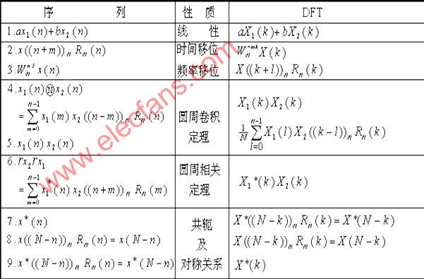 DFT性质一览表,第2张