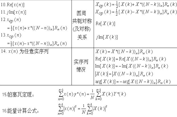 DFT性质一览表,第3张