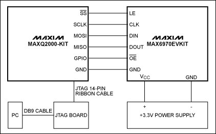 采用MAXQ2000微控制器和MAX6970 LED驱动器显,Figure 2. Hardware configuration block diagram.,第3张