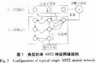 基于模糊输入的BP-ART2混合神经网络在电力变压器故障综合,第3张