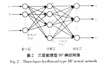 基于模糊输入的BP-ART2混合神经网络在电力变压器故障综合,第2张