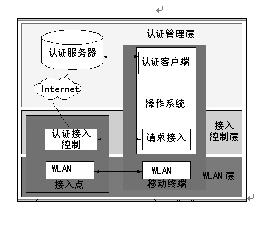 IEEE802.11i的网络构架和安全改进,第2张