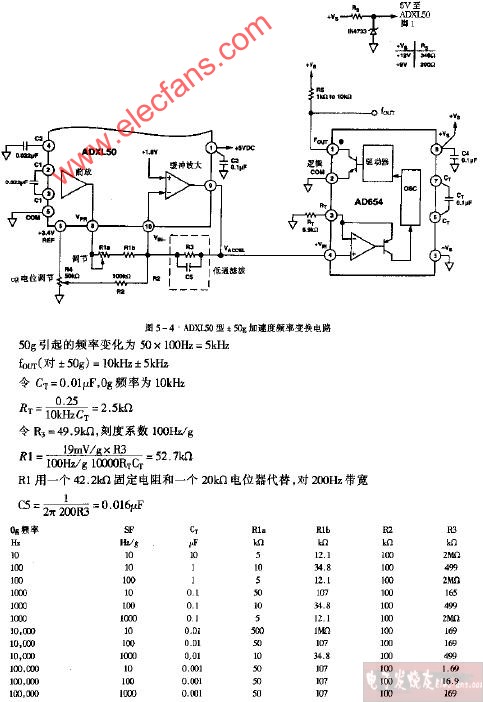 ADXL50型±50g加速度频率变换电路图,第2张