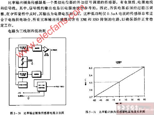 比率输出倾角传感器电路方块电路图,第2张