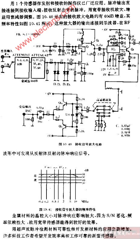 接收信号放大器的频率特性,第2张