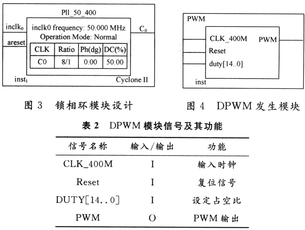 基于DPWM的高速高精度积分型模数转换器,第5张