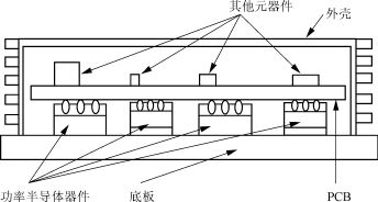 一种多路输出军用车载电源的设计,第3张