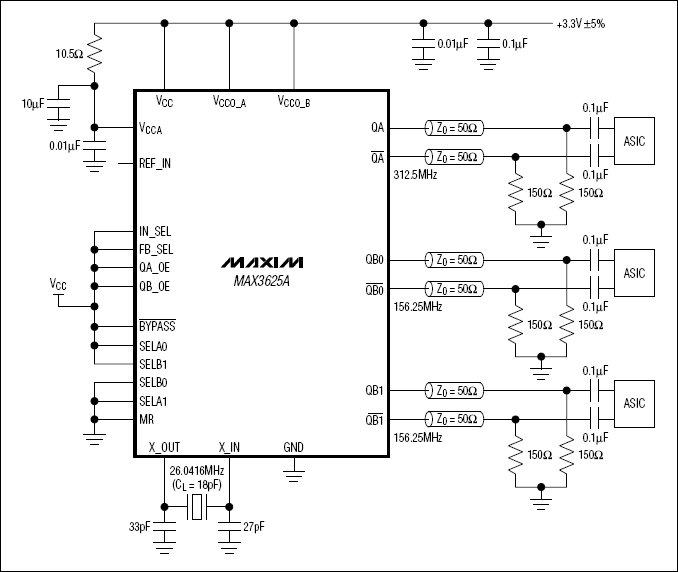 MAX3625A 低抖动、精密时钟发生器，提供三路输出(应用,MAX3625A：典型工作电路,第2张