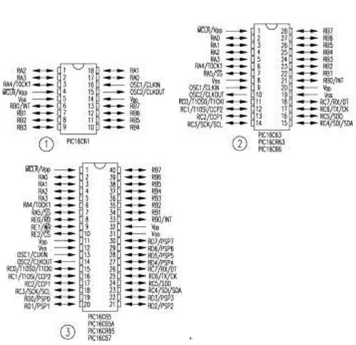 PIC 8位单片机16C6×系列简介,第2张
