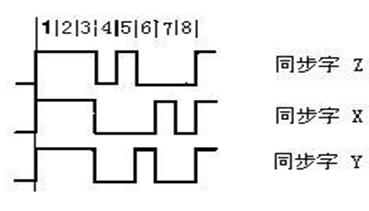 AESEBU接口标准,第4张