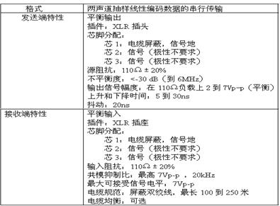 AESEBU接口标准,第5张