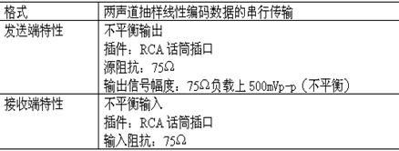 AESEBU接口标准,第6张