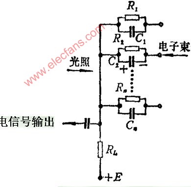 光敏半导体材料的光电转换特性,第2张