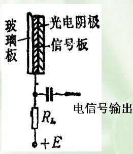 摄像管靶结构图,第2张