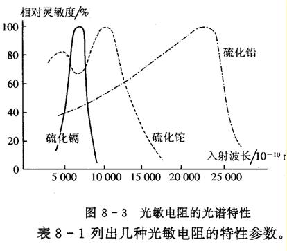 光敏电阻原理,第4张