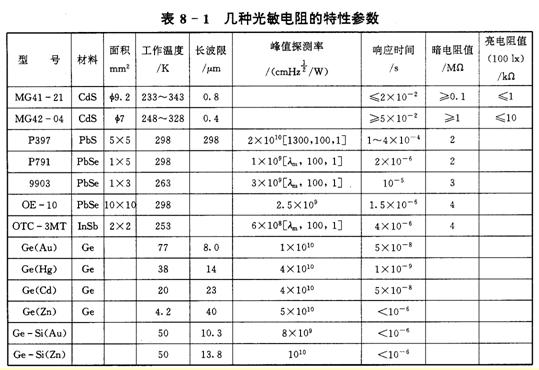 几种光敏电阻的特性参数,第2张