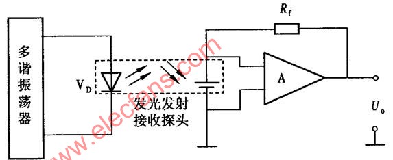 光电传感器的应用?,第3张