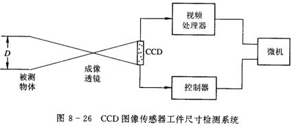 光电传感器的应用?,第5张