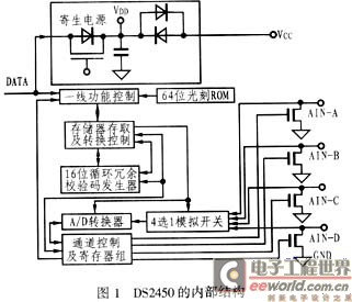 DS2450转换器的接口设计原理,第2张