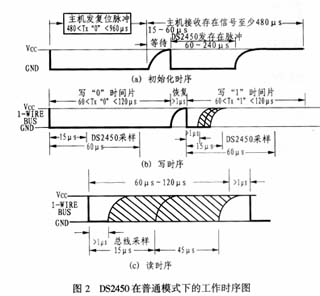 DS2450转换器的接口设计原理,第4张