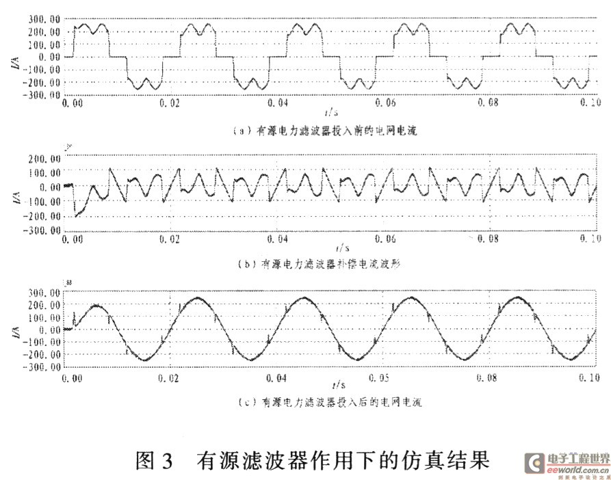 工业控制中混合有源电力滤波器的仿真研究,第4张