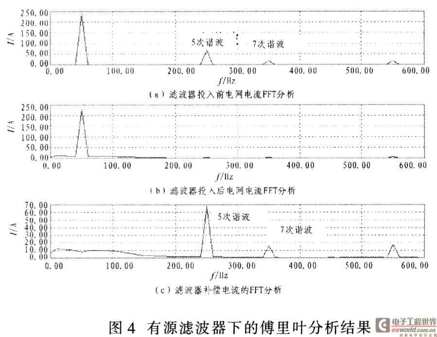 工业控制中混合有源电力滤波器的仿真研究,第5张