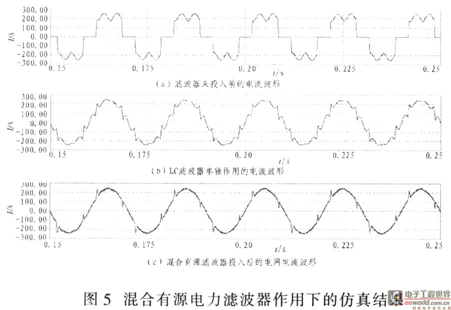 工业控制中混合有源电力滤波器的仿真研究,第6张