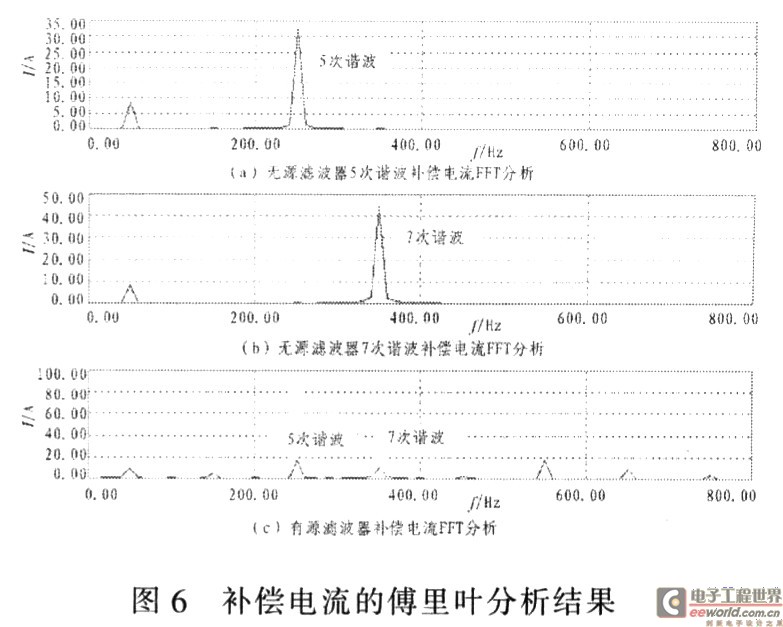 工业控制中混合有源电力滤波器的仿真研究,第7张